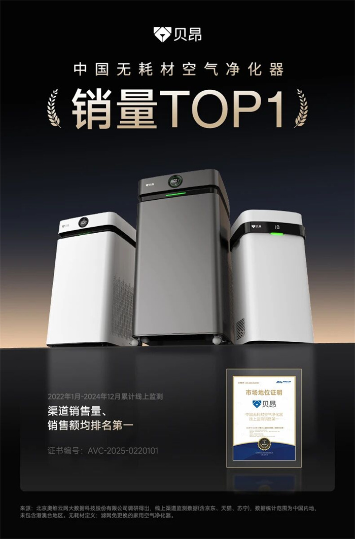 貝昂智能全渠道銷量逆勢增長，斬獲無耗材空氣凈化器雙冠王